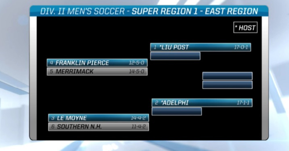 Let's Dance: Men's Soccer Tourney Bound, Faces Merrimack in First Round